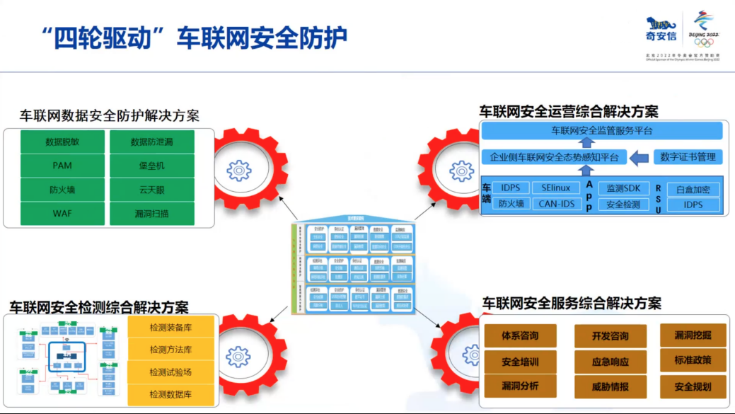 1651900502289467.png 安4.png