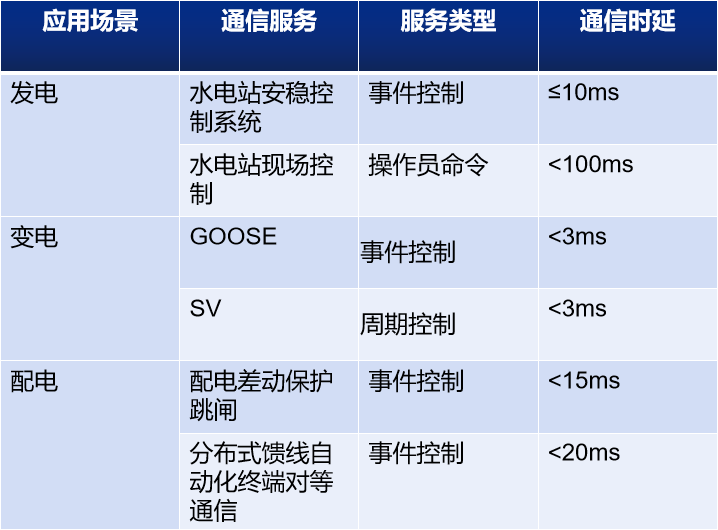 1662619216306081.png 電力網(wǎng)絡2.png