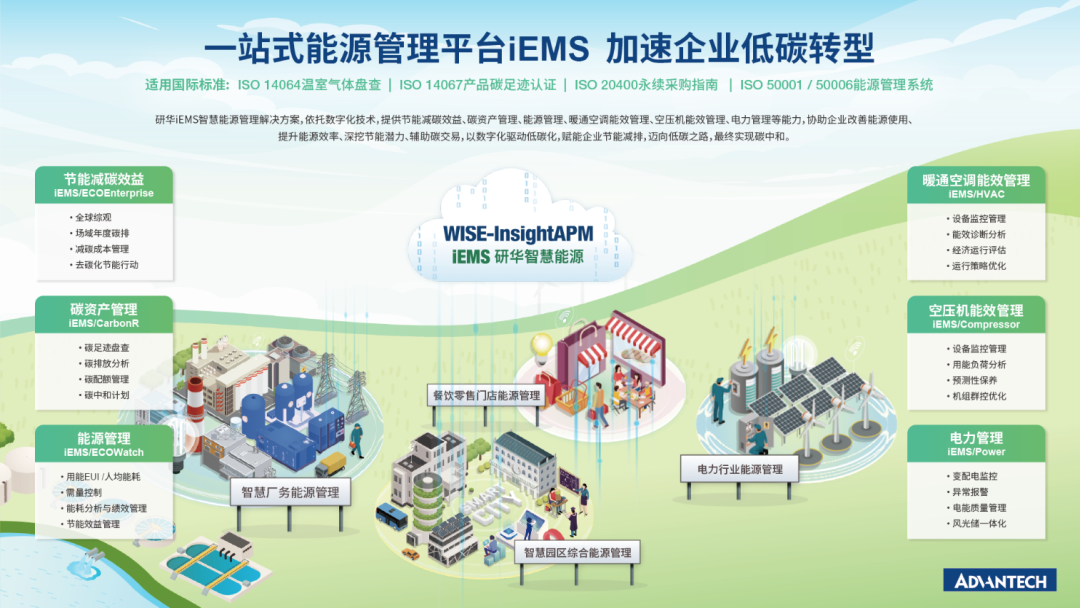 1666773904214804.png 研華圖片1.png