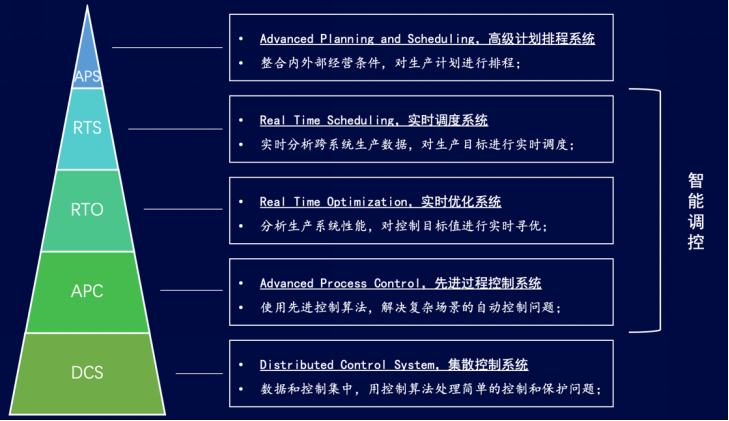 1754552321451901.png 15-基于工業(yè)互聯(lián)網(wǎng)的熱電智能調(diào)控技術(shù)-全應(yīng)科技V2885.png